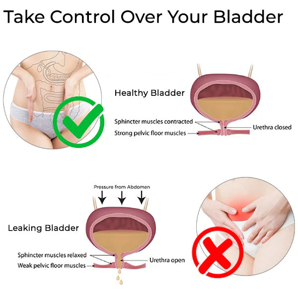 Bladder Control Anti-Incontinence Gel